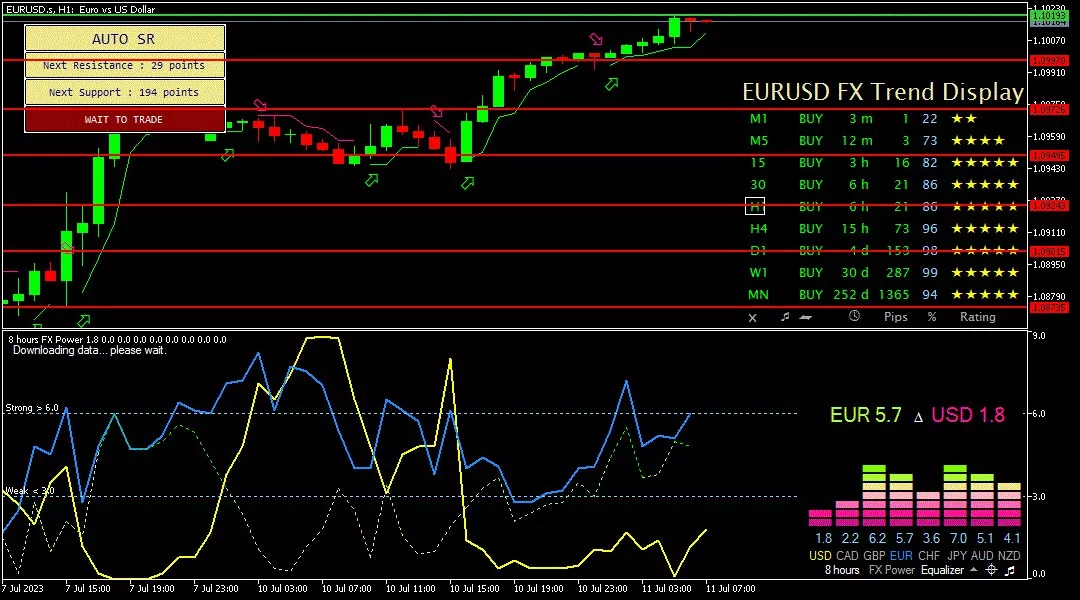 Euro, 11 Juli 2023